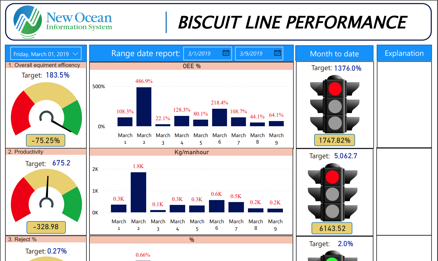Beverage & Biscuit Line Report