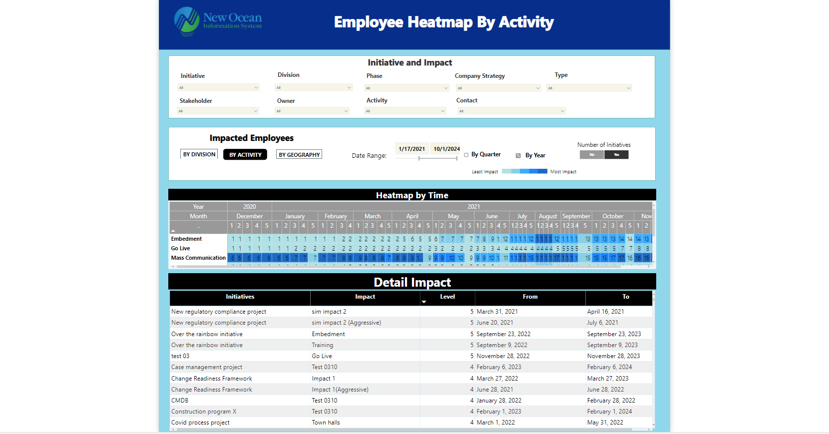 Customer Heatmap report